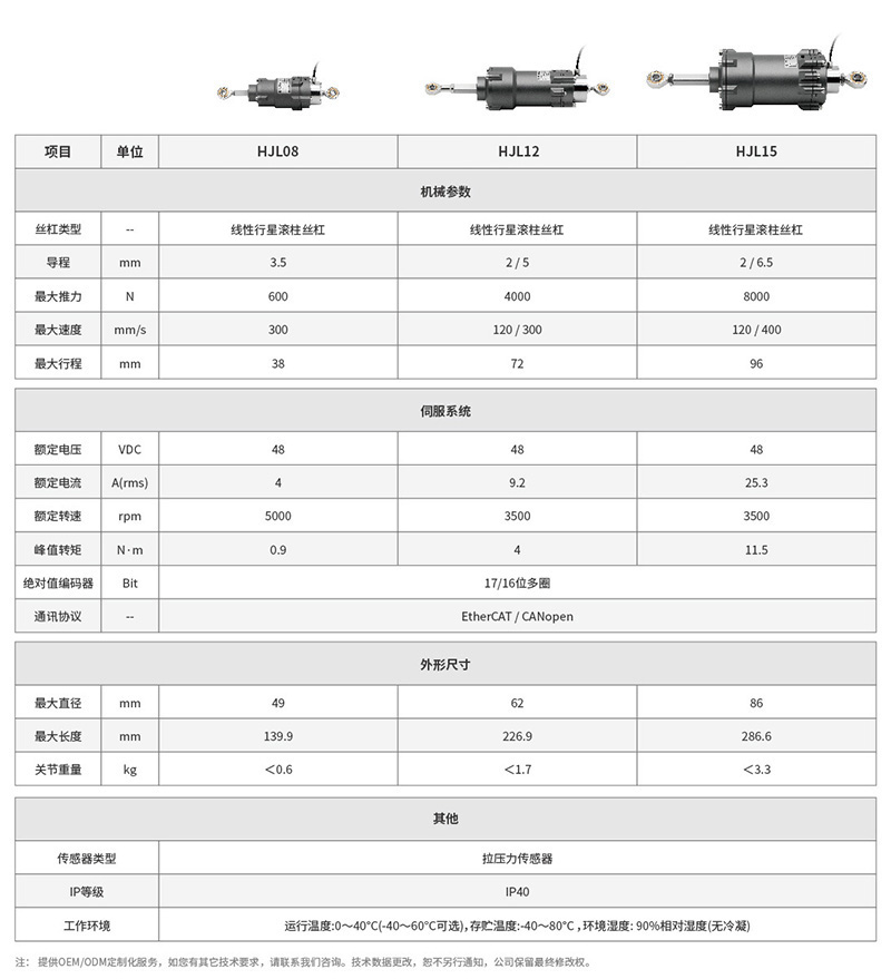 線性執行器參數表