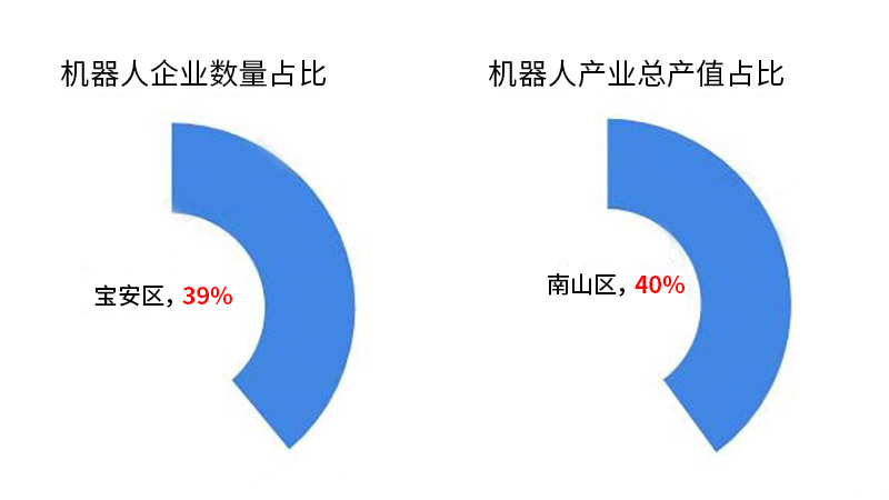 深圳2019年機器人產業發展現狀及分析